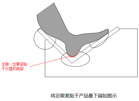 骨密度检测脚的正确放置.jpg