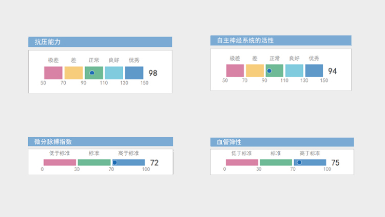 多参数检测