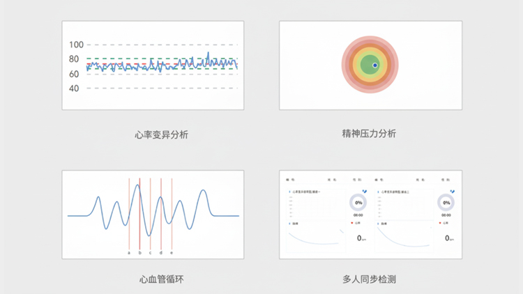 多人同步测量